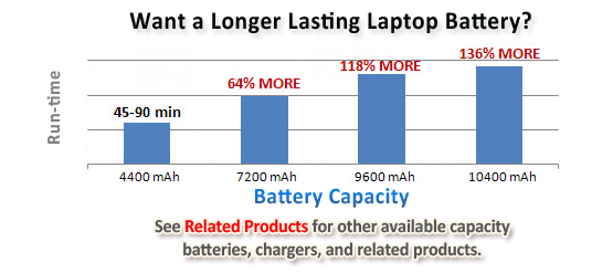 long lasting laptop battery