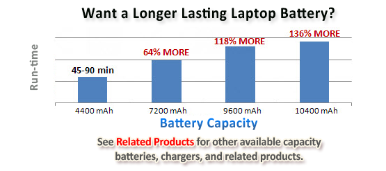 Laptop Battery Compatibility Chart