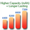 high capacity laptop battery