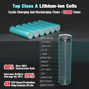 Effectively Extending BL1830 Battery Life