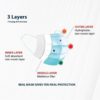 3 Layer Face Mask - EN149 FFP2 - Image 3